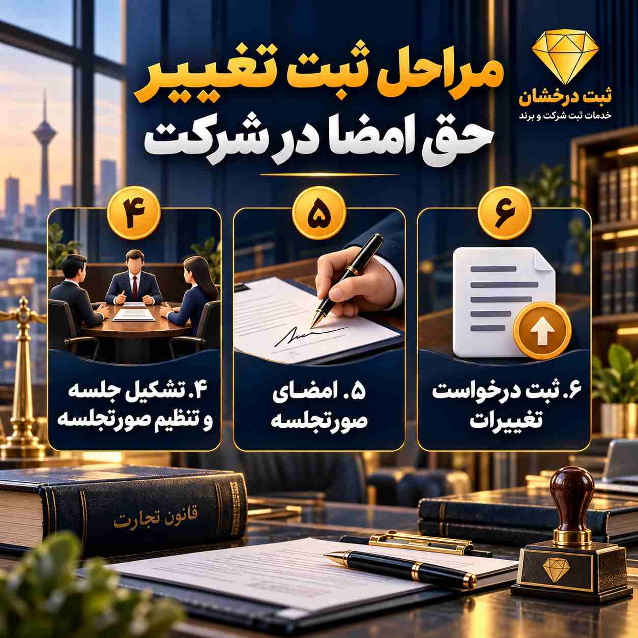 تشکیل جلسه و تنظیم صورتجلسه